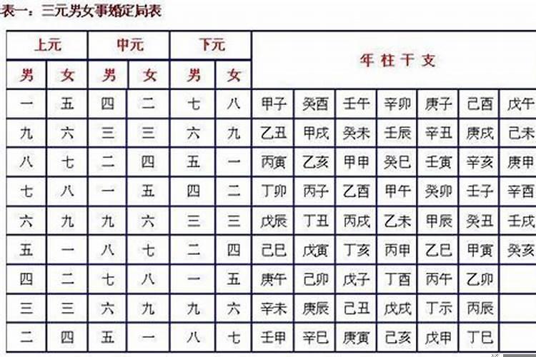根据生辰八字算结婚吉日