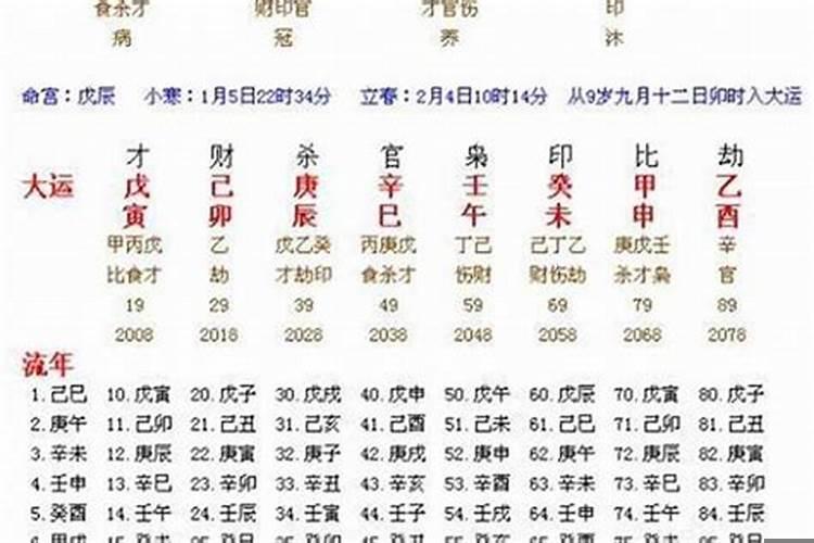 八字里面劫财多