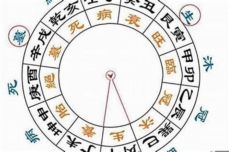 八字四柱什么意思