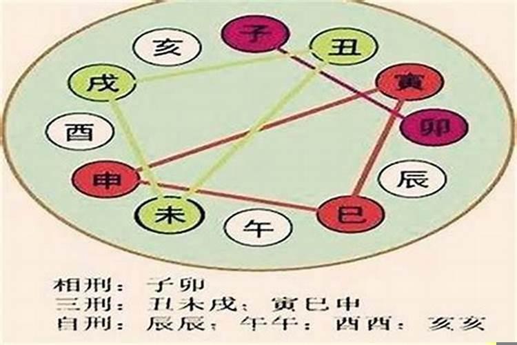婚姻八字相刑是什么意思具体含义