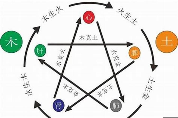 八字五行金不足怎么办