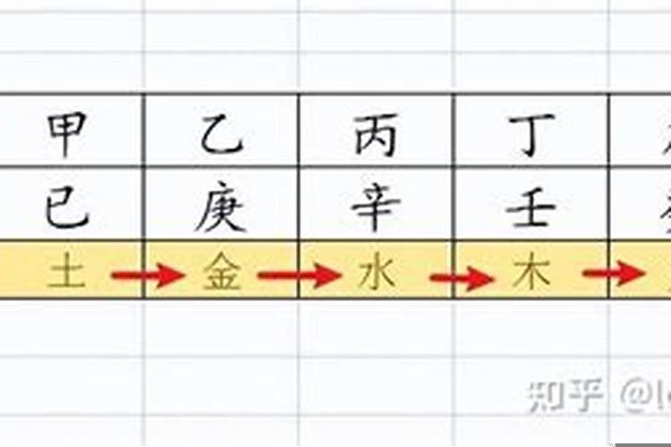 天干相合不化有什作用