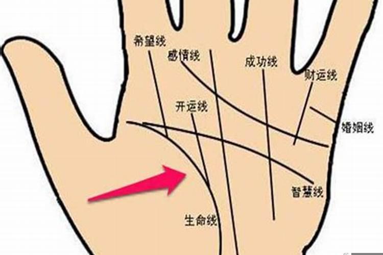 婚姻线手相怎么看