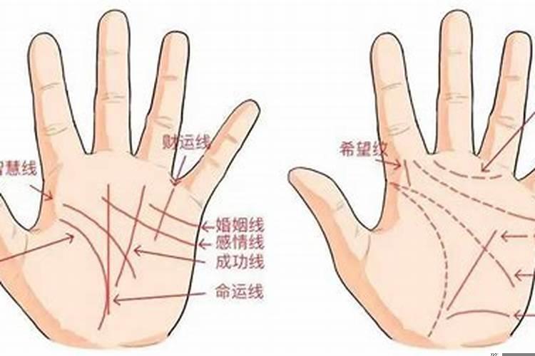 婚姻线手相怎么看