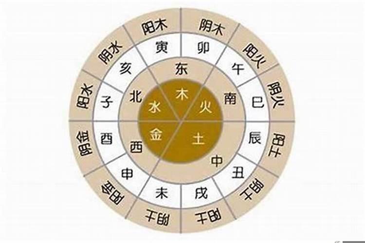 八字看适合定居的城市