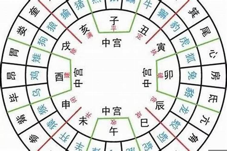 二十八宿择日吉凶断