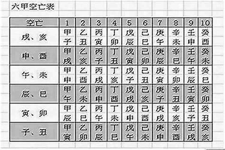 八字里面的空亡