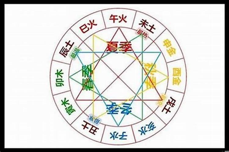 天干相合不化有什作用