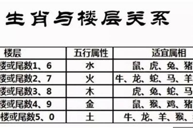 十二生肖居住最吉利的楼层