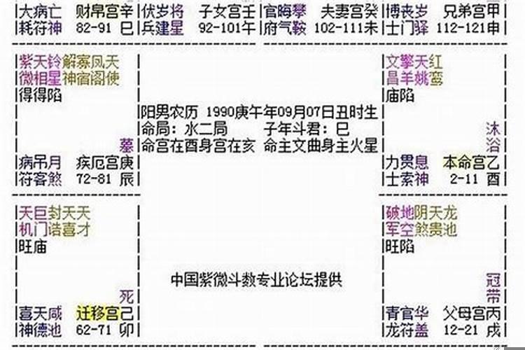 命格有几种?那种最好