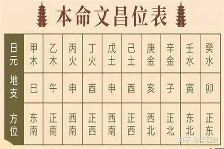 生肖相冲五行相克结婚