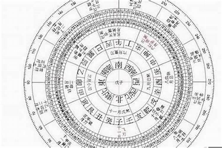 八字算命的原理是什么样的