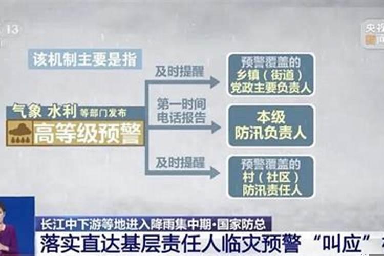 怎样断应期