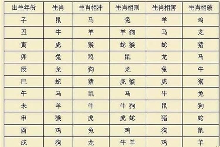 婚姻属相相害如何化解