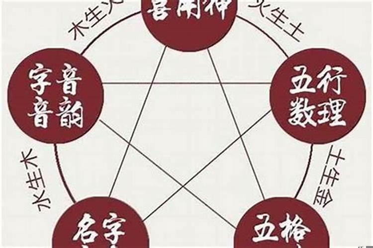 命格指什么