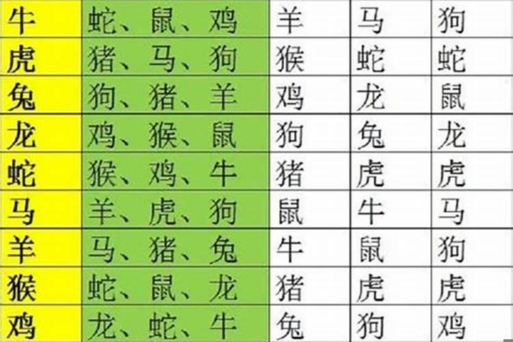 生肖相冲和相害