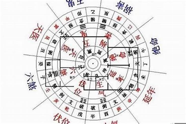 房子的风水运做