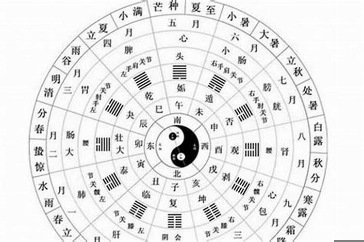 属狗是94年吗