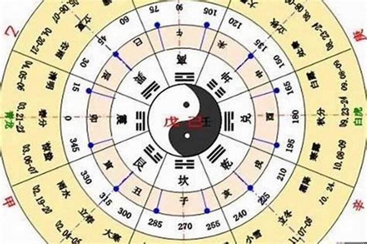 五行八卦与天干地支