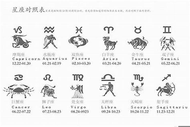 星座怎么看阴历阳历