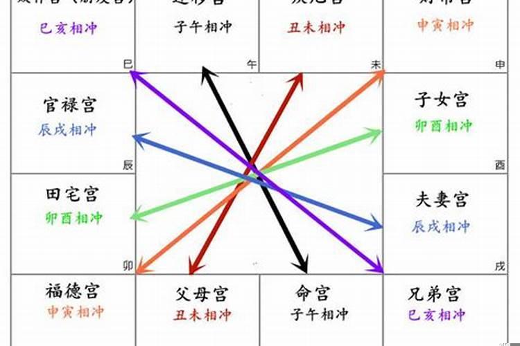 紫微斗数大运福德宫