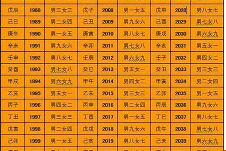 测八字配对