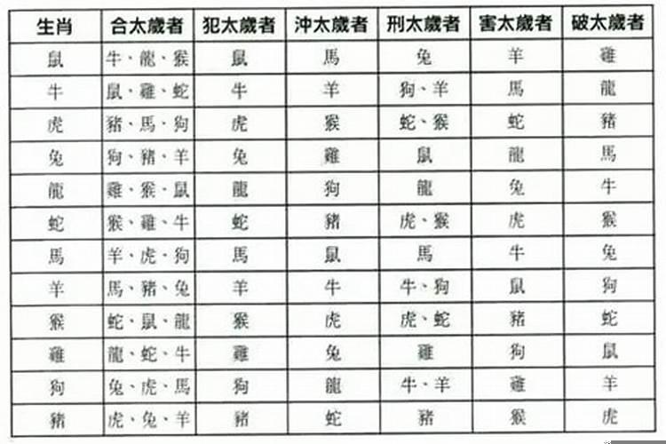 测八字配对