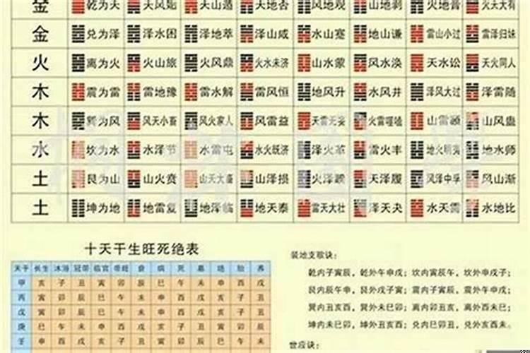 老祖宗留下八字合婚配