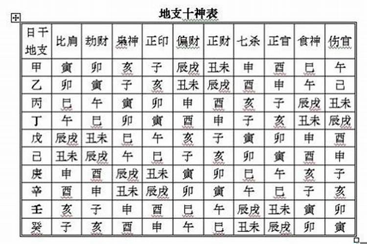 每天的天干地支怎么查