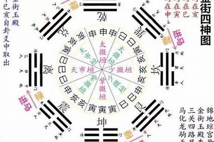什么时候不适合算命