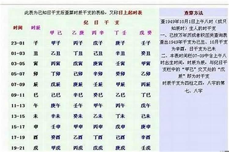 癸酉癸亥壬子壬子八字