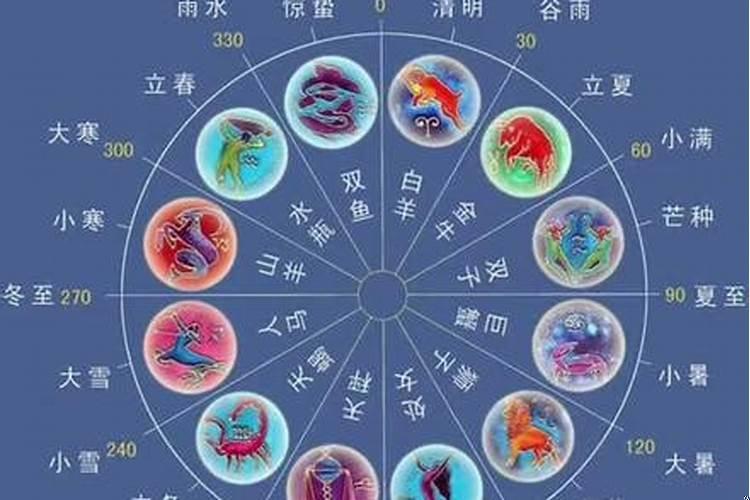 黄道吉日百科