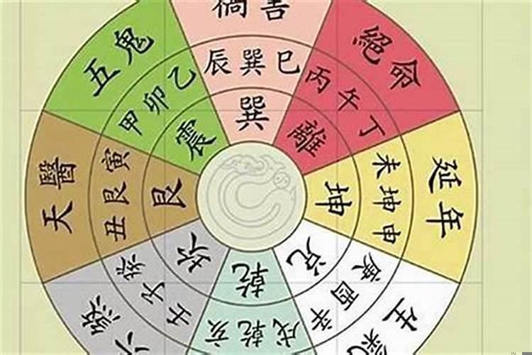手把手教你学风水