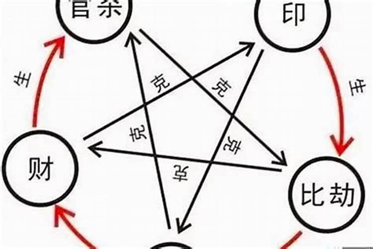 偏财加偏印