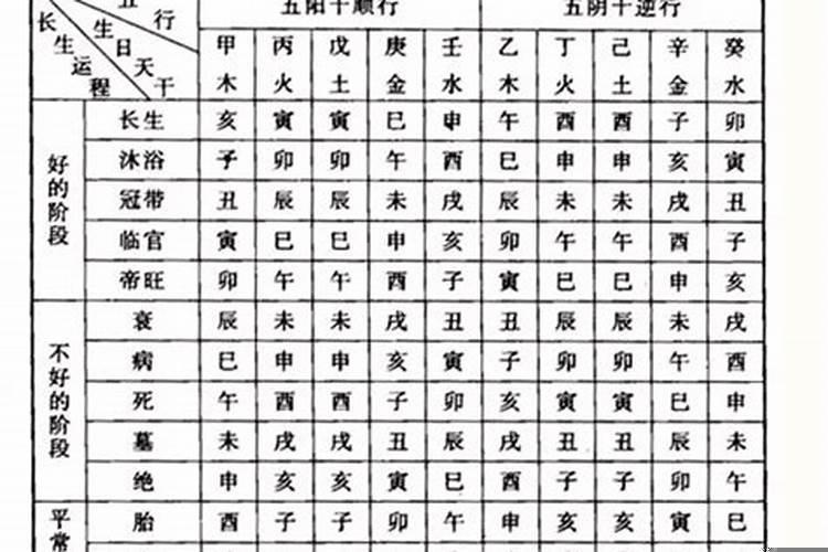 古时夫妻八字配