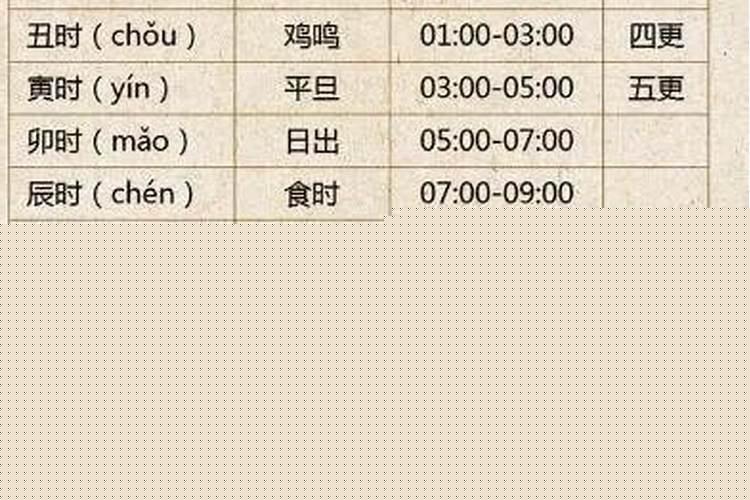 一更是几点