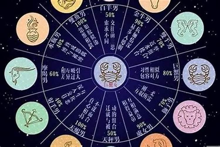 巨蟹处女是什么相星座