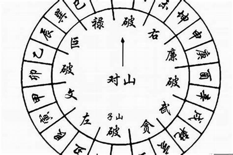 九运壬山丙向阳宅风水详解