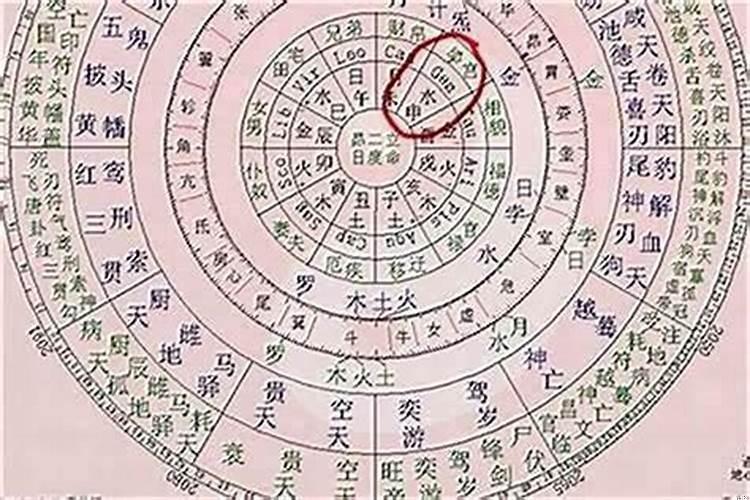 想知道自己的生辰八字怎么查