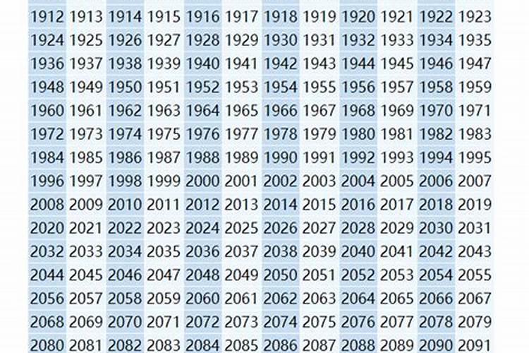 一九70年属什么生肖