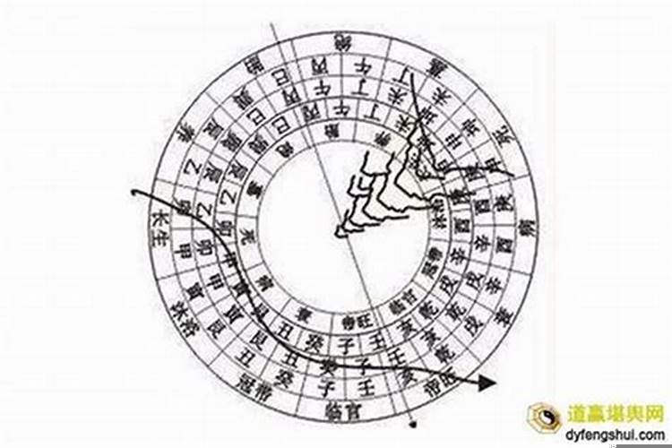 八煞是哪八煞