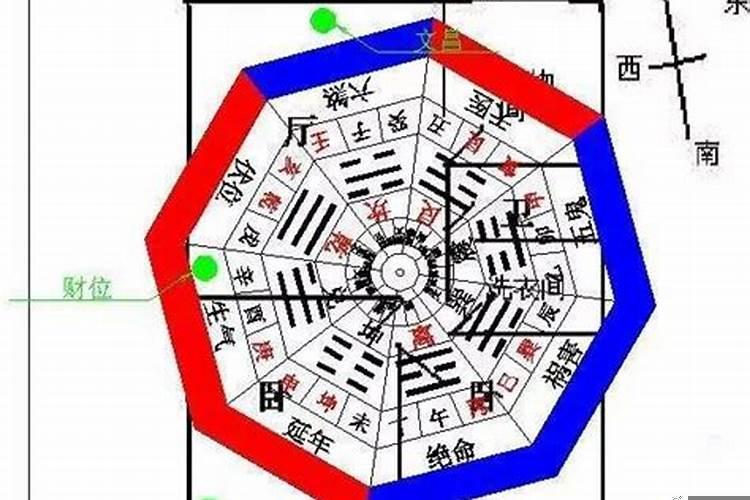 坐西朝东的房子风水布局