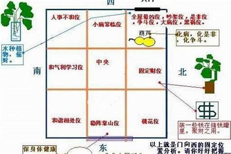 坐西朝东的房子风水布局