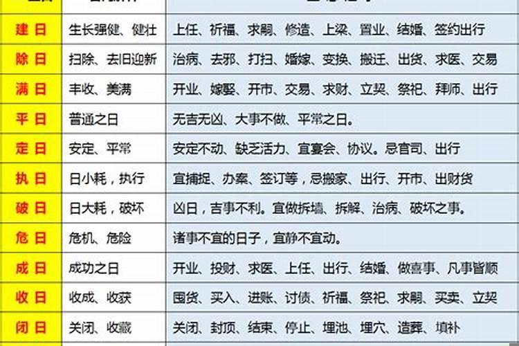 建除12星