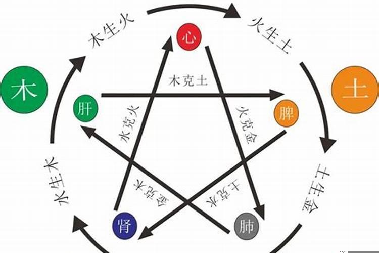 八字五行缺木火怎么补救