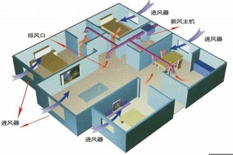怎么改善通风