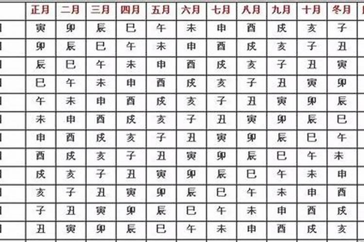 十二时辰对照表五行属性