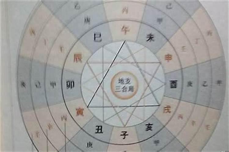 八字命宫天干地支查询