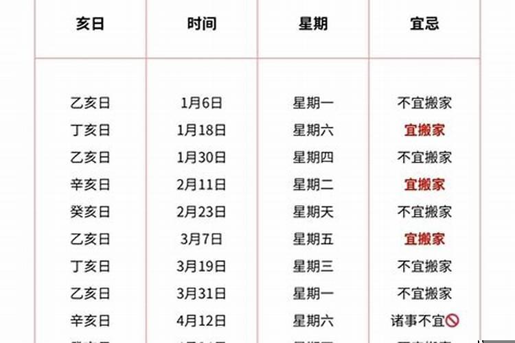 黄道吉日子是什么意思