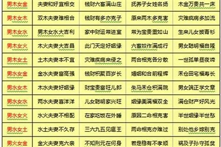八字合不合怎么查